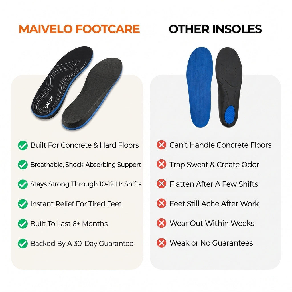 Maivelo Footcare Insoles
