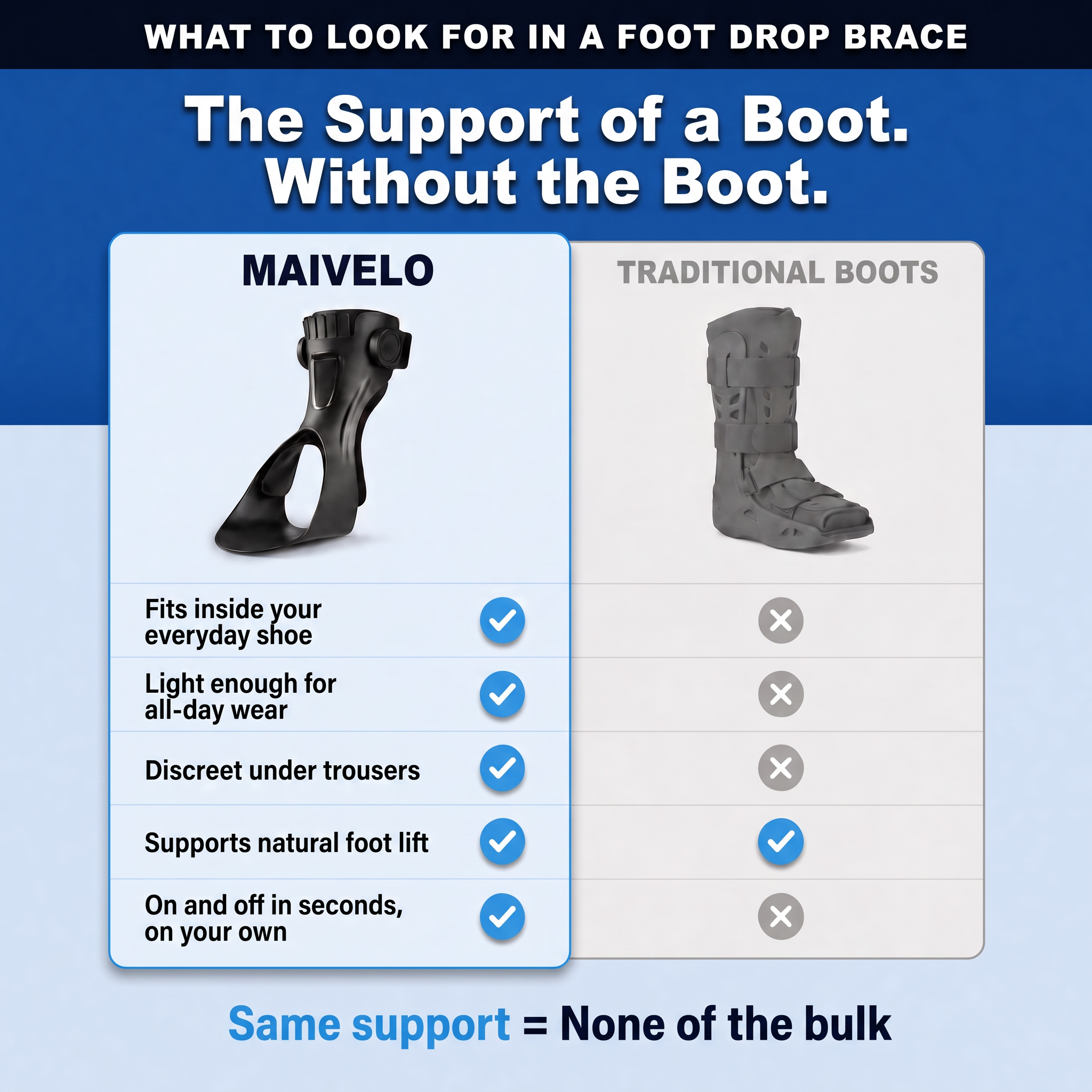 Maivelo vs traditional boot comparison