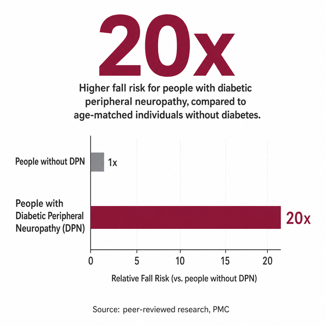 Foot Drop and Diabetic Peripheral Neuropathy: What You Need to Know