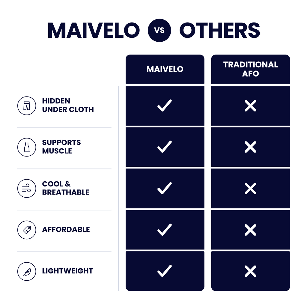 Maivelo — Foot Drop AFO Brace